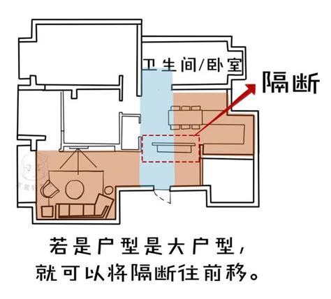 開門見床頭化解|穿堂煞、梁壓頭、開門見灶影響多大？十大常見風水問題 教你輕。